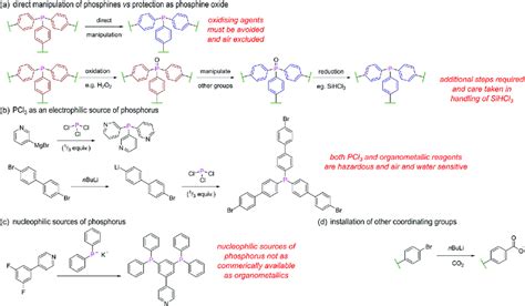 Synthetic strategies towards phosphine ligands suitable for further ...