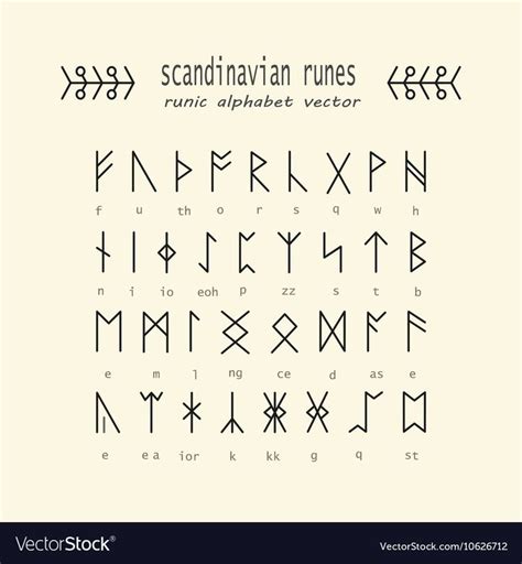 Ancient Norse Symbols