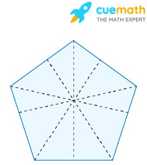 A regular pentagon has no lines of symmetry