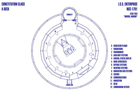 Star Trek Blueprints: Star Fleet Bridge Variations