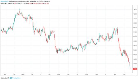 Cronos Stock: What Happened Since The Altria Investment? - Cronos Group Inc. (NASDAQ:CRON ...