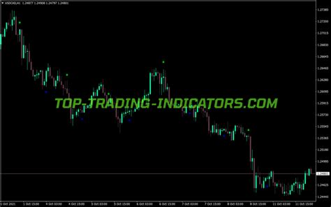 Macd Crossover Signal Alert Indicator • MT4 Indicators [mq4 & ex4] • Top-Trading-Indicators.com