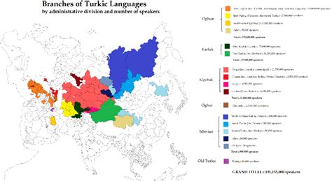 Map of the branches of the Turkic language family by administrative region | Turkic languages ...