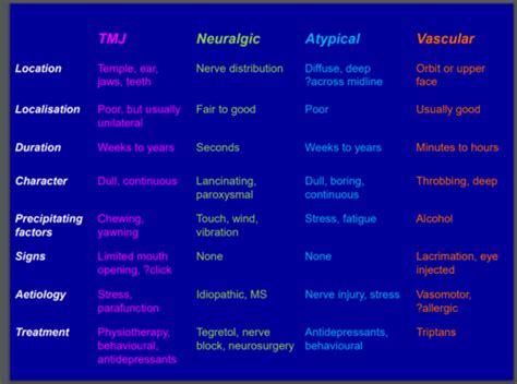 Chronic facial pain: Atypical facial pain Atypical odontalgia Burning ...