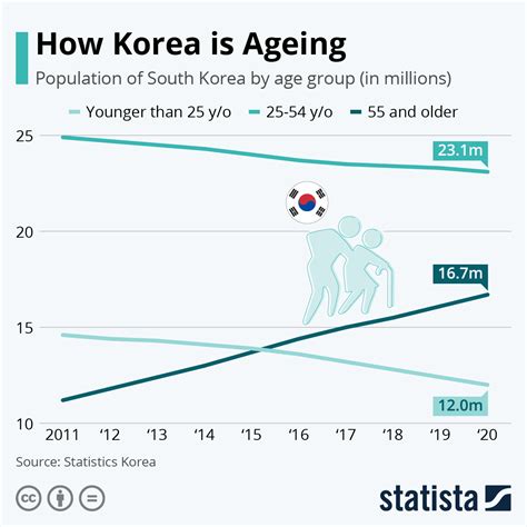 Korea Population 2024 - Dori Nancie