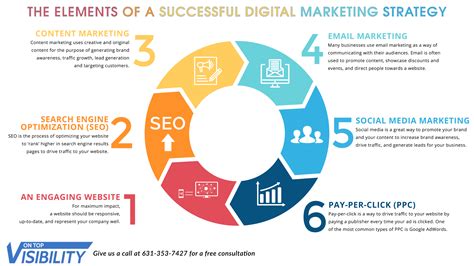 The-Elements-of-a-Successful-Digital-Marketing-Strategy | Digital ...