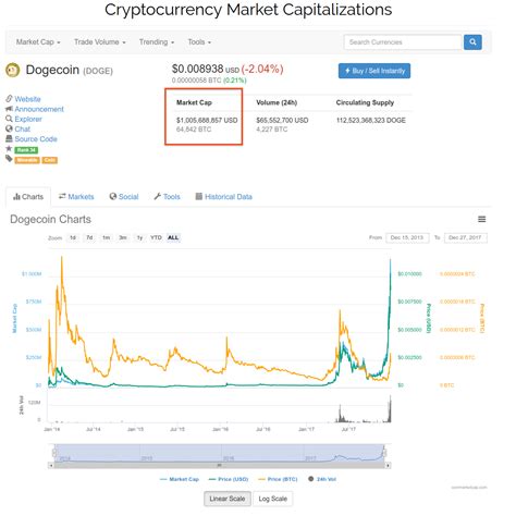 Dogecoin just hit 1B Market Cap : r/dogecoin