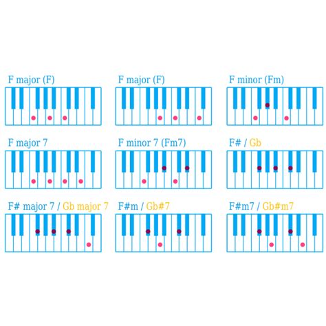 F M7 Chord Piano - AngieAdeline