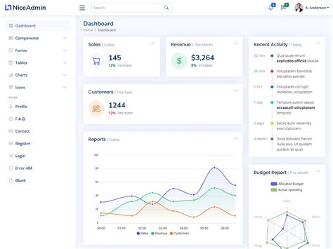 Free Sales Management Admin Dashboard Bootstrap 5 Template - Therichpost