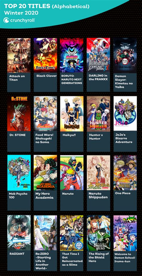 Crunchyroll - Crunchyroll's Most Popular Anime of Winter 2020 By Country