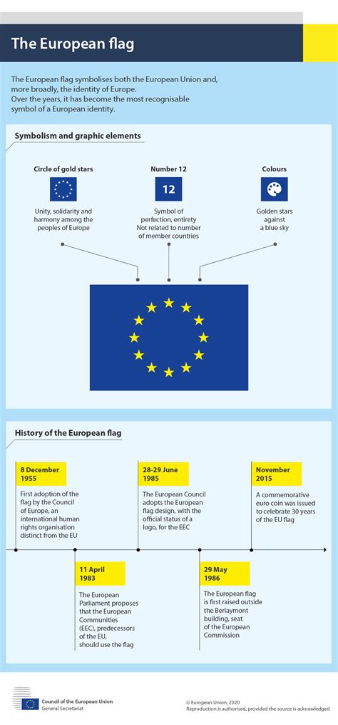 The European flag - Consilium