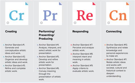 National Media Arts Standards – Media Arts Coalition of Educators