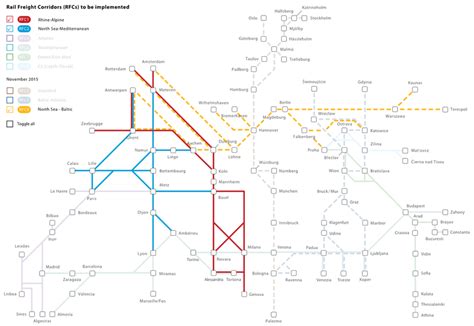 RAIL FREIGHT CORRIDORS | Download Scientific Diagram