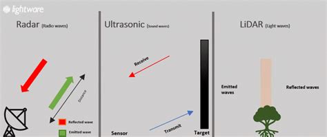 Comparing LiDAR: The Ultimate Sensor Battle | Unmanned Systems Technology