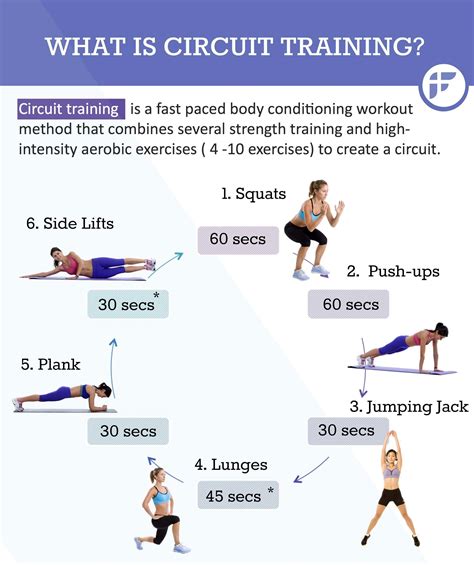 Circuit Training: Combining Cardiovacular Work with Weight Training