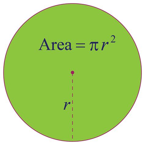 Circles | Properties | Formulas | Examples - Cuemath