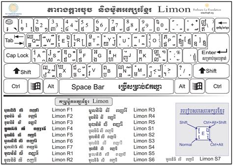 Khmer Limon Keyboard Layout Keyboard Piano Keyboard Layout | Images and ...