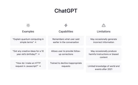 Getting to Know ChatGPT: An Overview