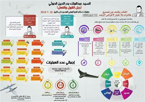 Investigating Houthi Claims of Drone Attacks on UAE Airports - bellingcat