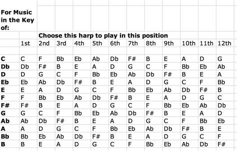 Harmonica123 | Position Playing Class Recording