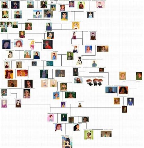 walt disney extended family tree - Margherita Oshea