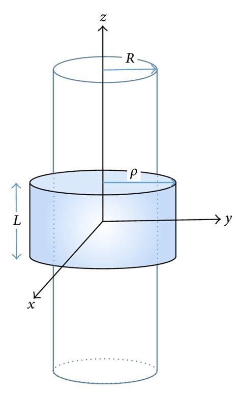 The Gaussian surface for an infinite charged line. The cylindrical... | Download Scientific Diagram