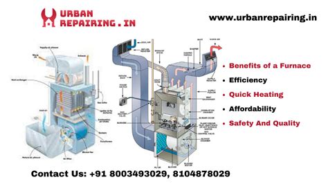 Understanding the Types of Gas Furnace: Urban Repairing