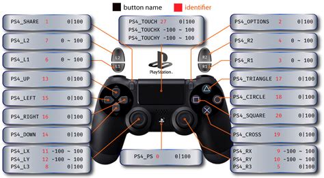 All Controllers GPC Button identifier Map