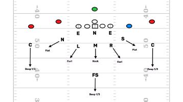 Defense Archives - Page 15 of 17 - FirstDown PlayBook