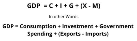 GDP: (Definition, How to Calculate & 4 Characteristics)