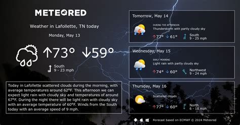 Lafollette, TN Weather 14 days - Meteored