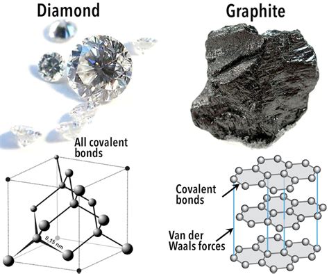 5.2 Bonding and Lattices – Physical Geology, First University of ...