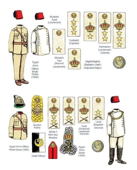 Uniform identification - Egyptian Camel Corps? - Uniforms,Cap Badges ...