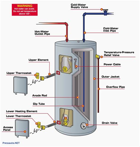 Water Tank Installation Diagram