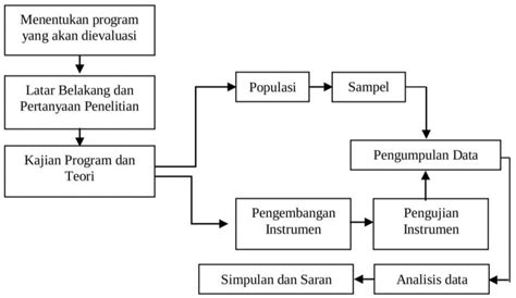 Jenis Jenis Penelitian Metode Kuantitatif / 4 Jenis Metode Penelitian Pengertian Dan Contohnya ...