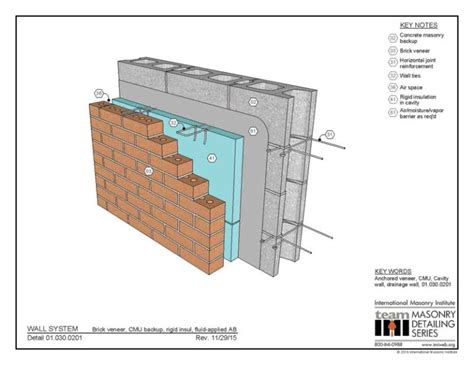 Designing masonry cavity walls - Construction Canada