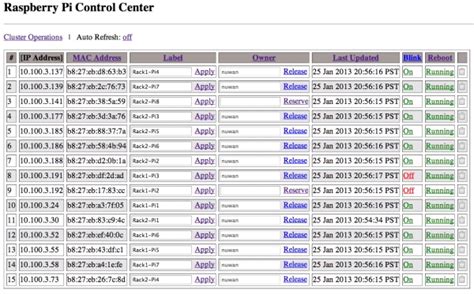 Building a Raspberry Pi Cluster – Part 1