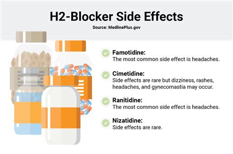 Acid Reflux Medications: Side Effects for Common Meds - MedCline