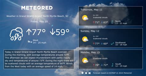 Grand Strand Airport North Myrtle Beach, SC Weather 14 days - Meteored