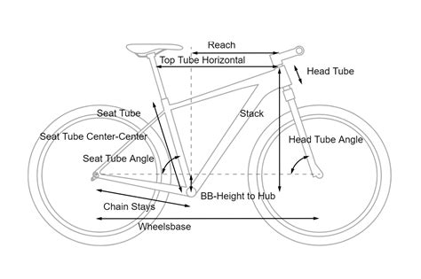 mountain bike geometry chart Cheaper Than Retail Price> Buy Clothing, Accessories and lifestyle ...