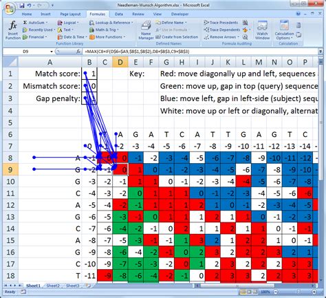 Microsoft Excel Implementation of the Needleman-Wunsch Sequence Alignment Algorithm | blog ...