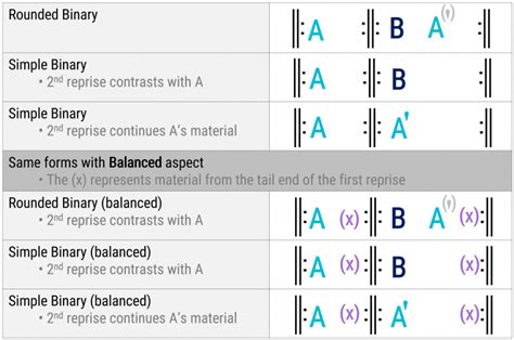 What is a Binary Form Continuous - Curtis Tich1958