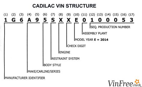 Cadillac VIN Decoder - Free VIN Lookup For Specs, History