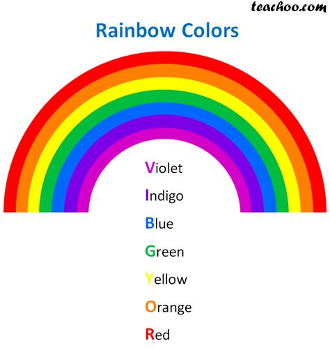 How Many Colors Do The Rainbow Have - Vulads