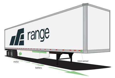 Range Energy’s smart trailers boost electric truck range – evearly news ...