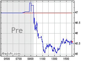 CRISPR Therapeutics Stock Quote. CRSP - Stock Price, News, Charts ...