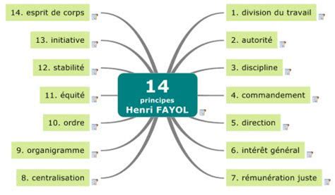 😀 Explanation of 14 principles of management henri fayol with examples ...