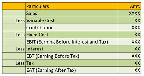 Capital gain formula - JettaAshalina