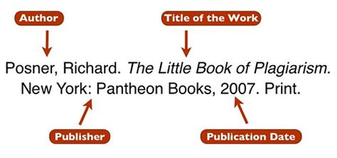 3. Citation Basics - Citations 101 - LibGuides at Oregon State University