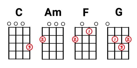 Easy Ukulele Chords Chart